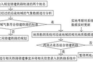 分布式多元鐵路數(shù)據(jù)智能分析系統(tǒng)