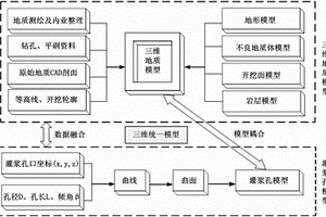 基于水泥漿液觸變性和VOF求解擴散鋒面的帷幕灌漿數(shù)值模擬方法