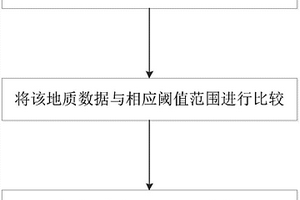 基于減氧空氣驅(qū)油的油藏開發(fā)方法