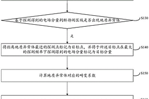 基于靜態(tài)效應(yīng)的物探儀及數(shù)據(jù)采集方法