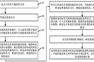 油藏壓裂裂縫網(wǎng)絡(luò)擴(kuò)展路徑計(jì)算方法