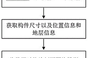 基于BIM的基坑圍護(hù)工程剖面出圖方法