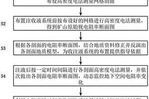 離子吸附型稀土礦山原地浸礦開采過程監(jiān)測方法