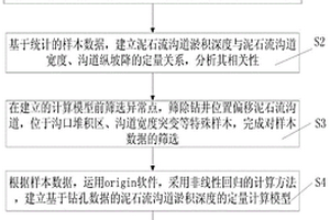 基于鉆孔數(shù)據(jù)的泥石流溝道淤積深度計算方法