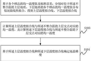 剝蝕量確定方法、裝置、設(shè)備及可讀存儲(chǔ)介質(zhì)