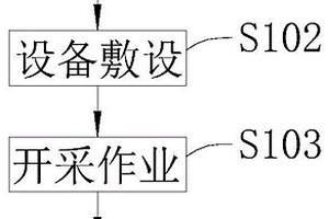 可燃冰開采方法