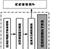 山嶺鐵路隧道涌水徑流水文災(zāi)害風(fēng)險(xiǎn)評(píng)估系統(tǒng)