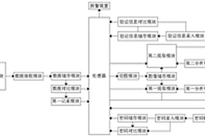 勘察大數(shù)據(jù)三維可視化智能管理平臺