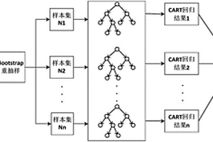 硬巖掘進(jìn)機(jī)的掘進(jìn)效率預(yù)測(cè)方法