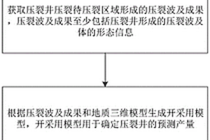 基于電磁壓裂監(jiān)測的壓裂評估方法、系統(tǒng)及存儲介質