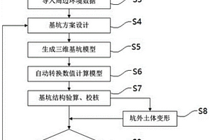 基坑三維正向設(shè)計(jì)計(jì)算一體化方法