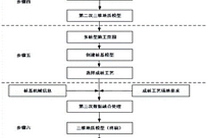 基于BIM技術(shù)的多樁型施工進度及質(zhì)量管理方法