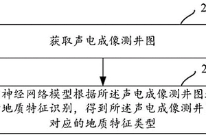 聲電成像測井圖的識別方法及相關(guān)設(shè)備