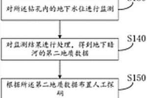 地下暗河探測方法