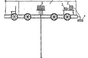 鐵路路基檢測(cè)車(chē)