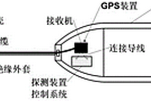 自適應(yīng)水域電磁探測系統(tǒng)