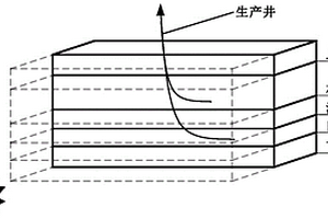 基于壓力溫度的水合物開采監(jiān)測井布置點(diǎn)位確定方法