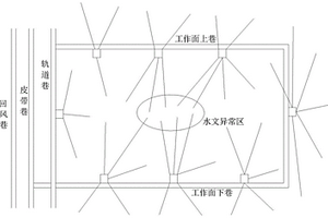 煤礦井下煤層底板注漿加固與改造的方法