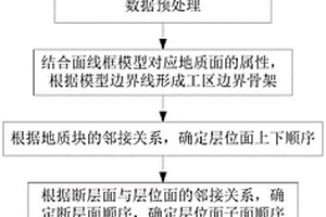 基于線框模型的理論三維構(gòu)造模型構(gòu)建方法