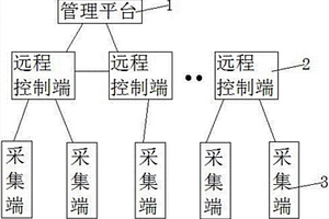 滑坡危害實(shí)時(shí)預(yù)警系統(tǒng)和方法