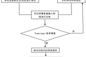 基于深度學習照明分析的局部偏移成像方法