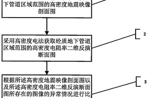 超長(zhǎng)年限砼質(zhì)地下管道探測(cè)方法