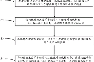 抗滑樁與錨索框架聯(lián)合式邊坡主動(dòng)加固方法