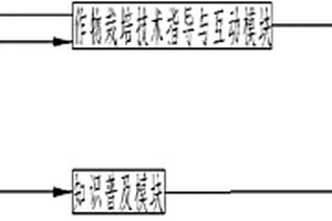 基于互聯(lián)網(wǎng)和微縮實(shí)景的校園生態(tài)科普系統(tǒng)