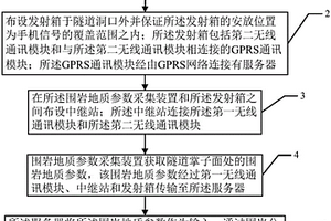 隧道圍巖動(dòng)態(tài)分級(jí)方法及其裝置