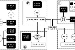 基于地球物理與水文數(shù)據(jù)融合的地下水水質(zhì)評估方法