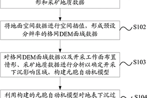 基于元胞自動(dòng)機(jī)的地表下沉仿真方法及系統(tǒng)