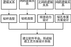 突出煤層抽采鉆孔成孔工藝方案設(shè)計(jì)方法