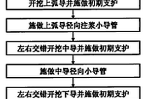 變質(zhì)巖承壓水隧道的施工方法