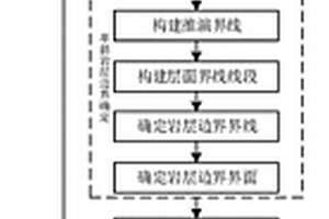 單斜巖層構(gòu)造地貌的實(shí)體三維模型構(gòu)建方法