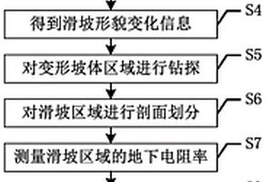 多元數(shù)據(jù)聯(lián)合的滑坡形態(tài)結(jié)構(gòu)探測方法