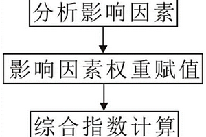 離子吸附型稀土礦原地浸礦適用性評價方法及模型