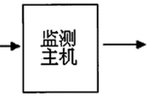 山體滑坡臨滑聲波監(jiān)測裝置