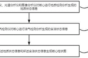 油氣勘探過程中的智能錄井分析方法、系統(tǒng)、計(jì)算機(jī)設(shè)備和存儲(chǔ)介質(zhì)