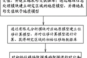 基于地面形變進(jìn)行頁(yè)巖氣勘探區(qū)構(gòu)造應(yīng)力場(chǎng)反演的方法