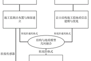 基于多平臺(tái)結(jié)構(gòu)地層數(shù)字孿生建模方法及系統(tǒng)