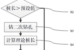 巖溶發(fā)育地區(qū)的樁基設(shè)計(jì)與施工方法