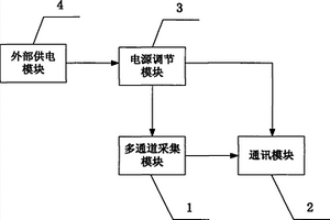 滑坡應(yīng)急監(jiān)測(cè)系統(tǒng)