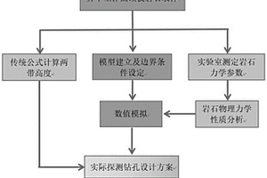 基于數(shù)值模擬軟件的煤層頂板“兩帶”高度探測(cè)方法