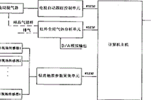 全烴智能錄井系統(tǒng)