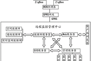 基于WebGIS的礦山采空區(qū)監(jiān)測(cè)預(yù)警系統(tǒng)及方法