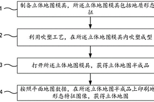 立體地圖的制備方法及立體地圖