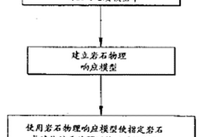 使用地震數(shù)據(jù)預(yù)測儲層中巖石或流體性質(zhì)定量值的方法