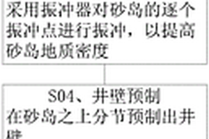 置換法沉井施工方法