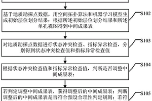 地層分層方法及裝置