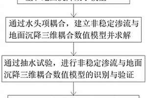 懸掛式止水帷幕深基坑降水方案模擬優(yōu)化方法